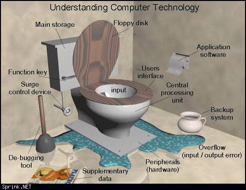 WC
