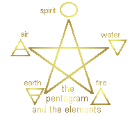 pentagram